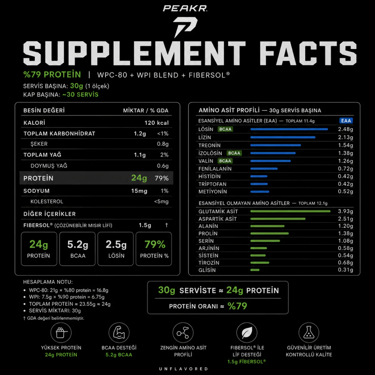 PEAKR Clean Blend — WPC80 + Whey İzolat Protein Tozu  - 900 GR - Aromasız - Image 3